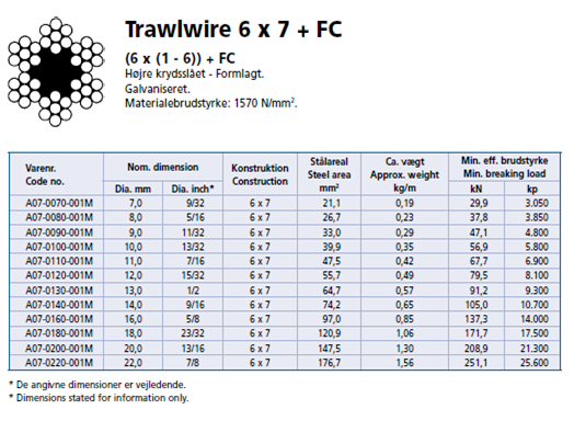 trawlwire%206%20x%207%20fc