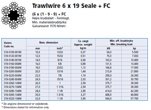trawlwire%206x19%20seale%20fc