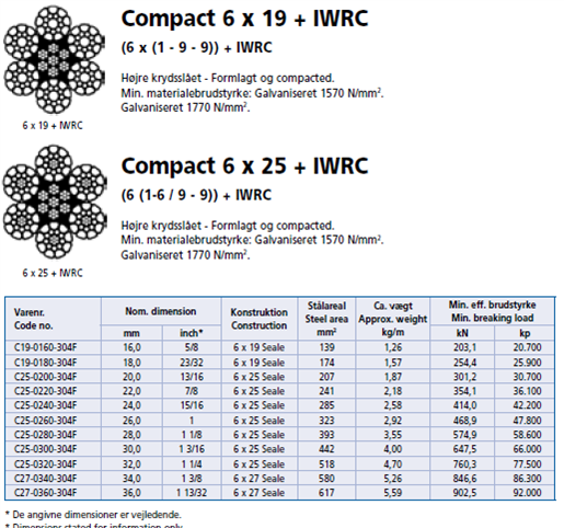 compact%206x19%206x25%20iwrc