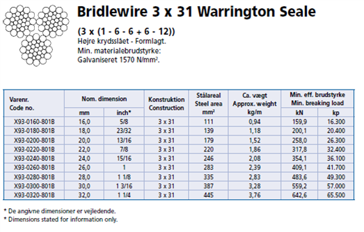 bridlewire%203%20x%2031%20warrington%20seale