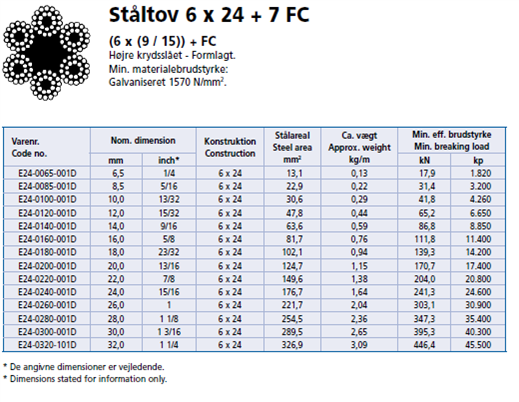 ståltov%206%20x%2024%20fc