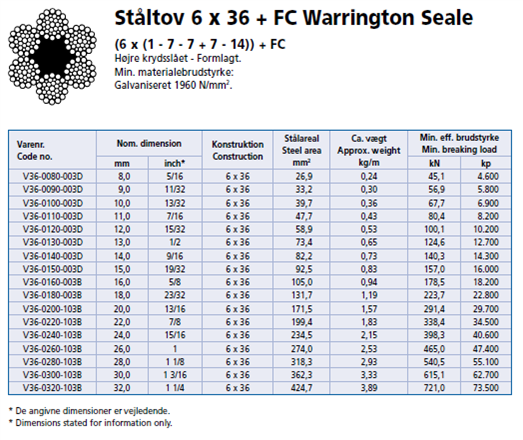 ståltov%206x36%20fc