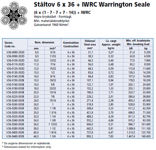 ståltov%206x36%20iwrc