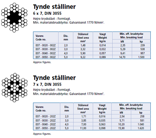 tynde%20stilwire%206x7%207x7