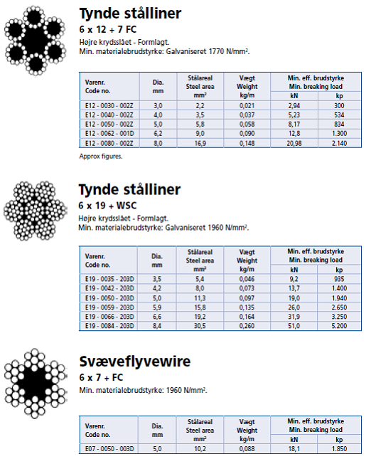 tynde%20stålwire%206x12