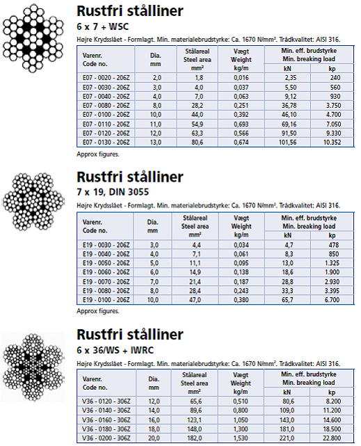 rustfri%20stålwire