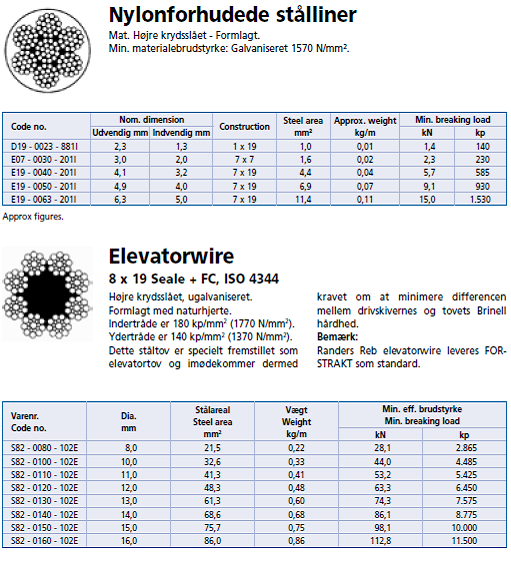 nylonforhudede%20samt%20elevatorwire