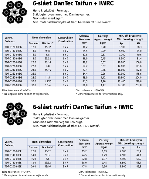 6-slået%20dantec