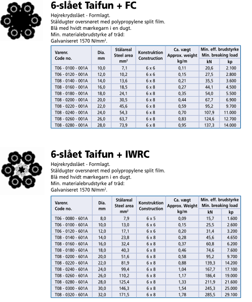 6-slået%20taifun%20fc%20iwrc